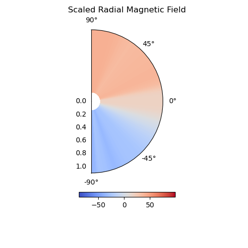 _images/sr_ex_phi_plot.png